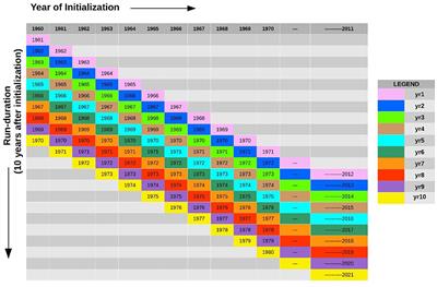 Emerging Skill in Multi-Year Prediction of the Indian Ocean Dipole